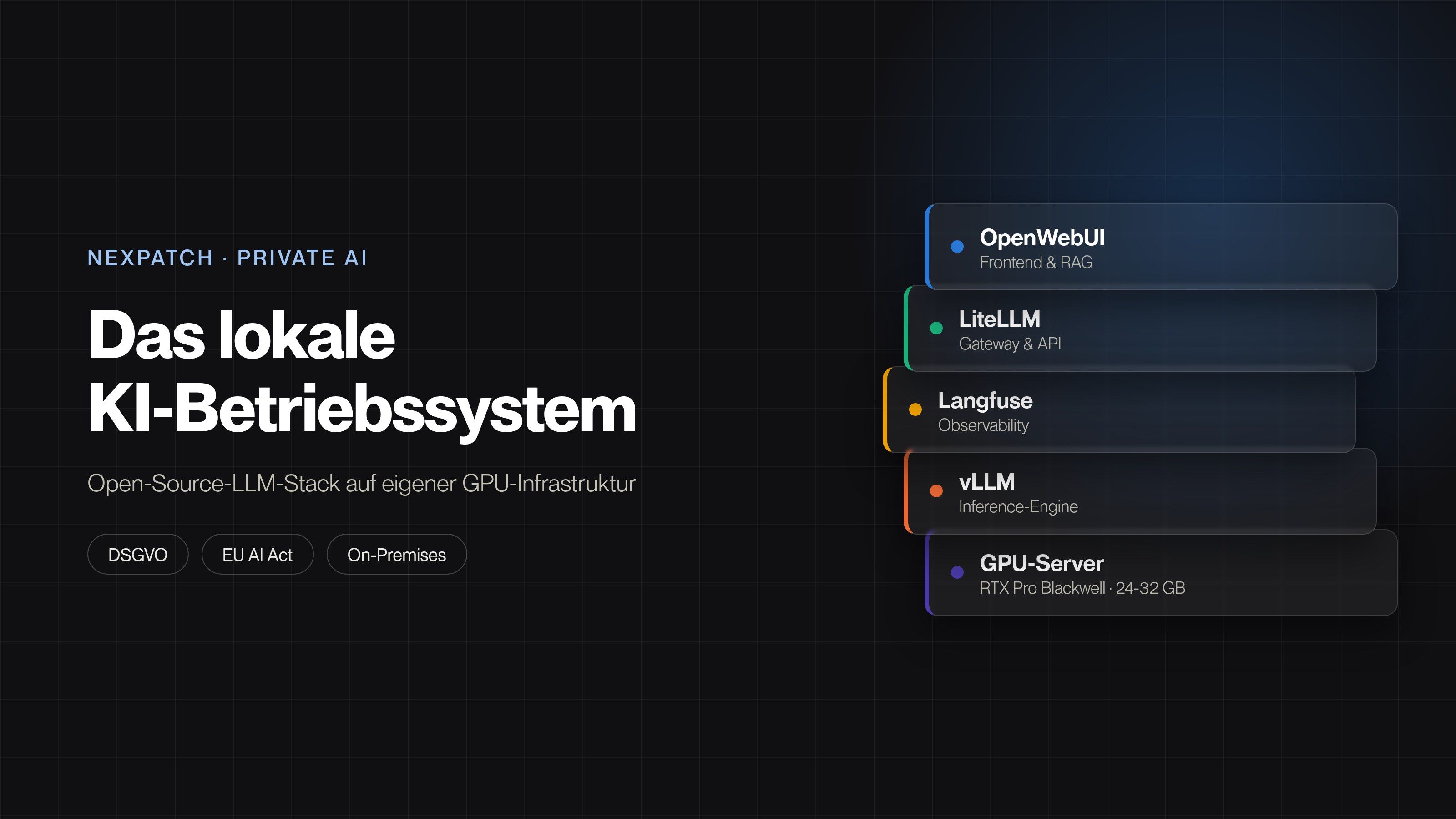 Das lokale KI-Betriebssystem: Open-Source-LLM-Stack aus OpenWebUI, LiteLLM, Langfuse und vLLM auf eigener GPU-Infrastruktur