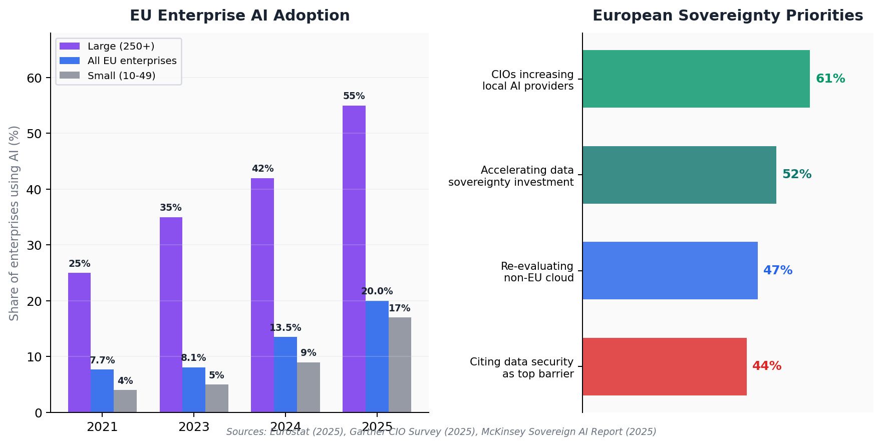 EU AI Act enforcement timeline and key compliance milestones