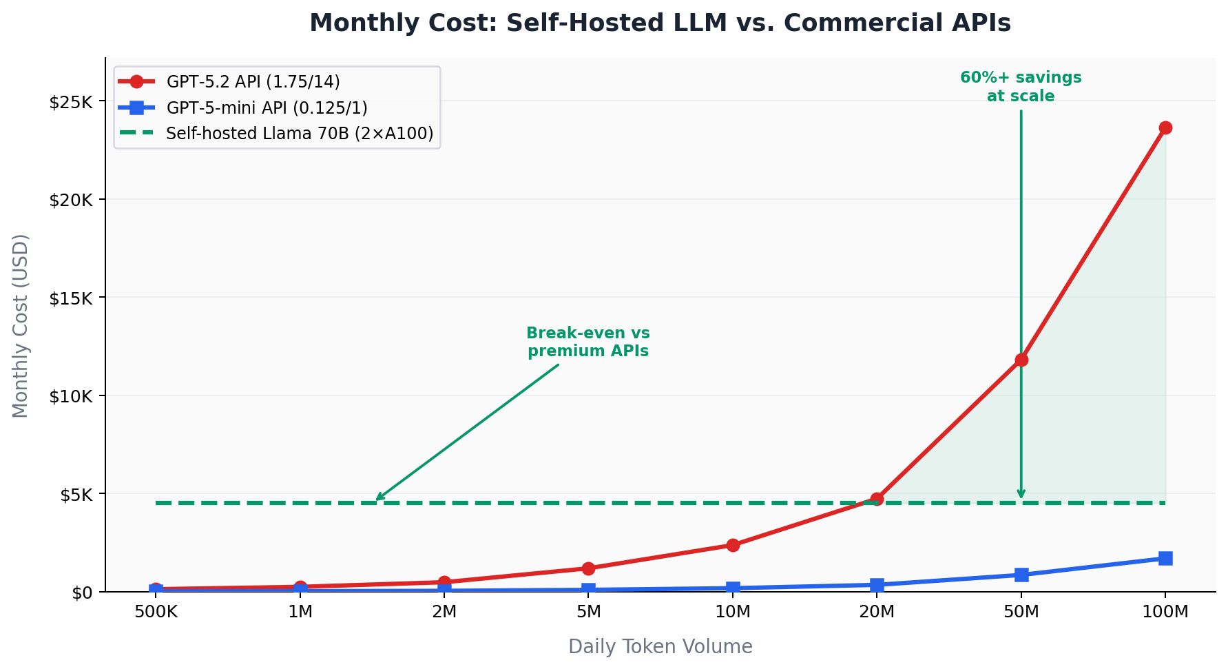 Trends bei der KI-Adoption europäischer Unternehmen und Datensouveränitätsprioritäten