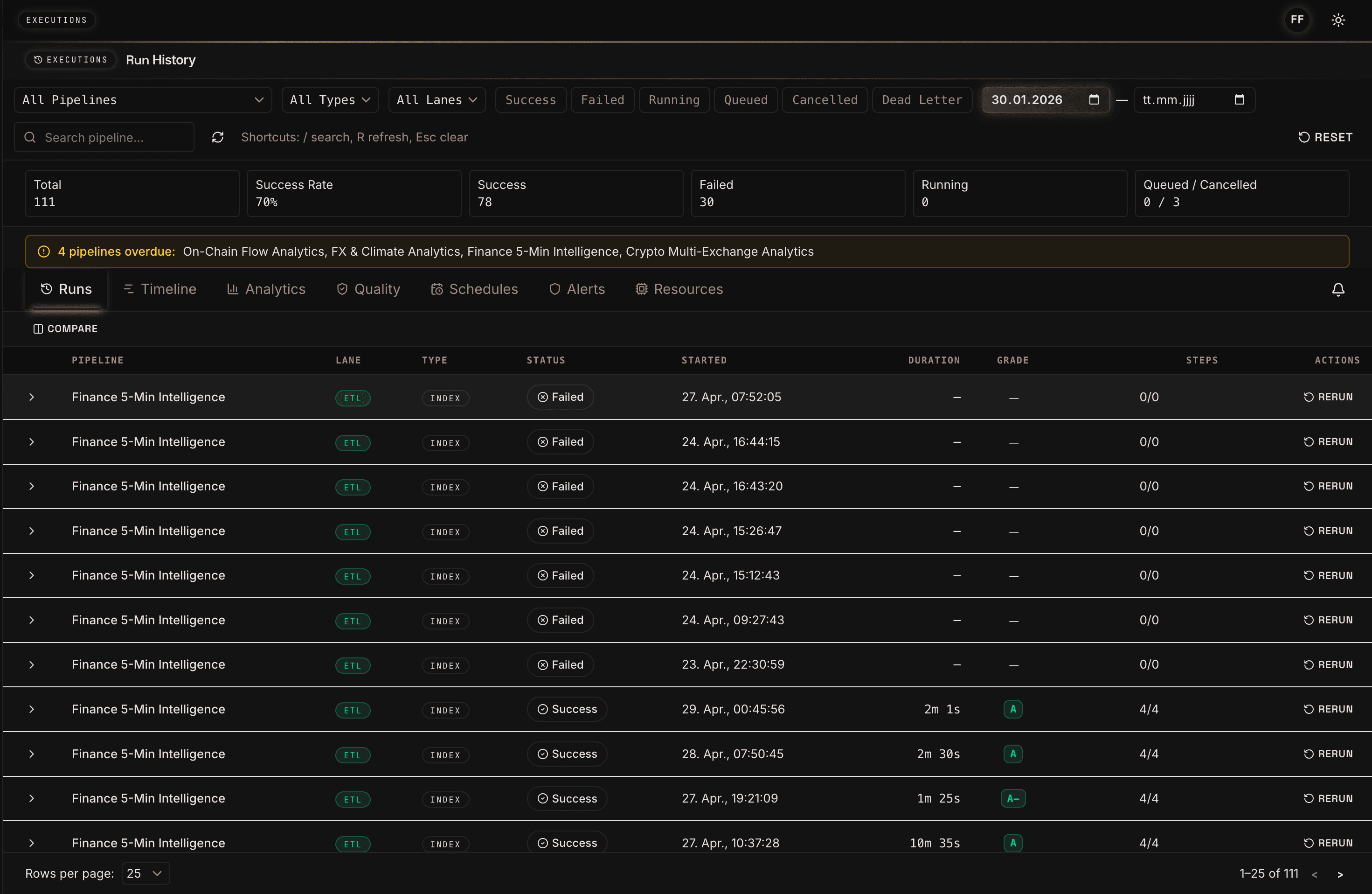 Orpheon run history with success rate, failed runs, and successful runs for finance 5-minute pipelines